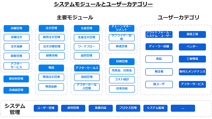 朗報：富佳科技が「2023年RICOH HACKATHON（華東地區(qū)）」で準優(yōu)勝を獲得した