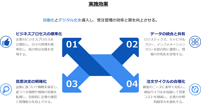 朗報：富佳科技が「2023年RICOH HACKATHON（華東地區(qū)）」で準優(yōu)勝を獲得した